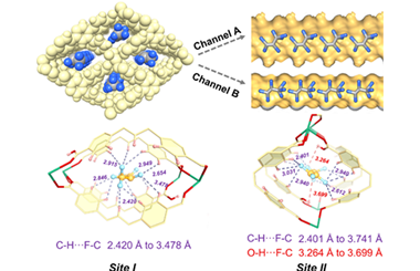 A flexible-robust MOF for efficient purification of perfluoropropane 2024.100368